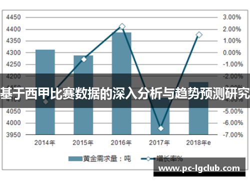 基于西甲比赛数据的深入分析与趋势预测研究