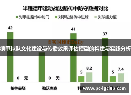 德甲球队文化建设与传播效果评估模型的构建与实践分析