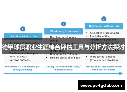 德甲球员职业生涯综合评估工具与分析方法探讨