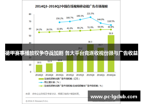 德甲赛事播放权争夺战加剧 各大平台竞逐收视份额与广告收益