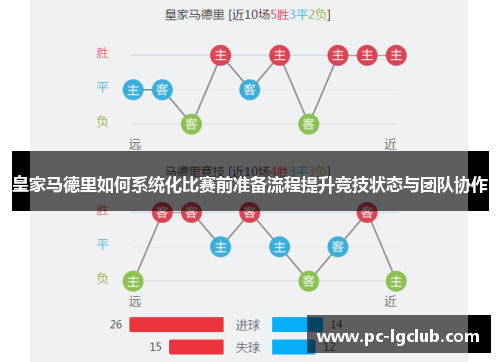 皇家马德里如何系统化比赛前准备流程提升竞技状态与团队协作
