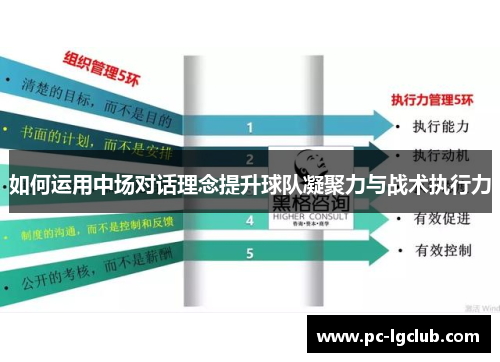如何运用中场对话理念提升球队凝聚力与战术执行力