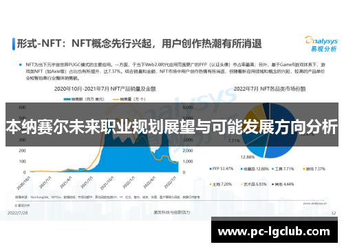 本纳赛尔未来职业规划展望与可能发展方向分析