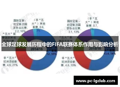 全球足球发展历程中的FIFA联赛体系作用与影响分析