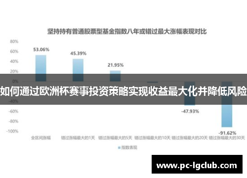如何通过欧洲杯赛事投资策略实现收益最大化并降低风险