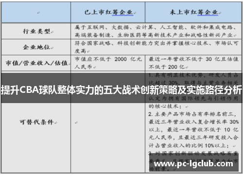 提升CBA球队整体实力的五大战术创新策略及实施路径分析