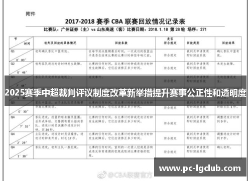 2025赛季中超裁判评议制度改革新举措提升赛事公正性和透明度