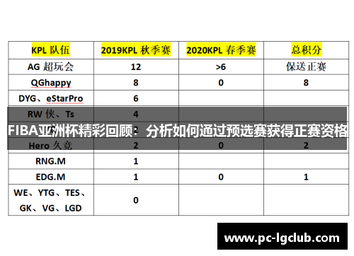 FIBA亚洲杯精彩回顾：分析如何通过预选赛获得正赛资格