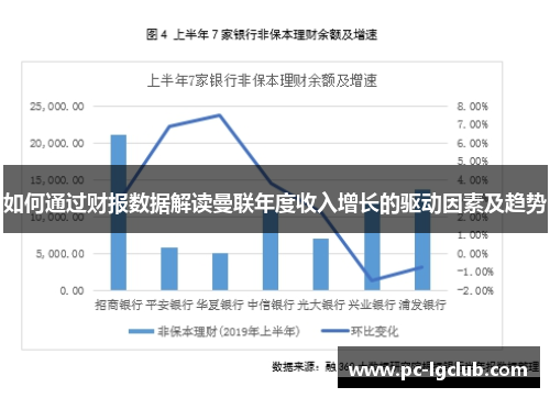 如何通过财报数据解读曼联年度收入增长的驱动因素及趋势