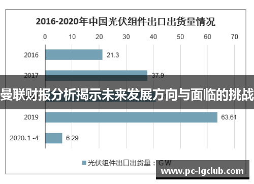 曼联财报分析揭示未来发展方向与面临的挑战