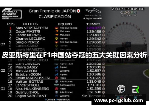 皮亚斯特里在F1中国站夺冠的五大关键因素分析