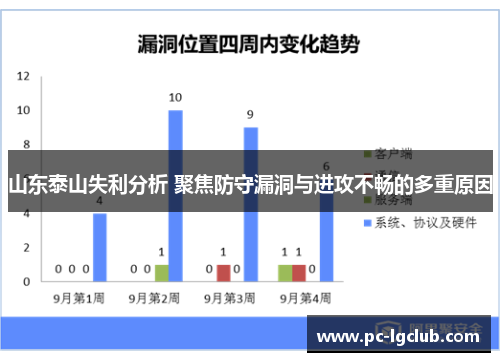 山东泰山失利分析 聚焦防守漏洞与进攻不畅的多重原因