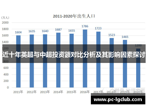 近十年英超与中超投资额对比分析及其影响因素探讨