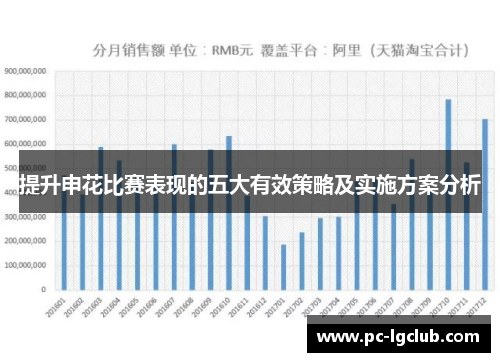提升申花比赛表现的五大有效策略及实施方案分析