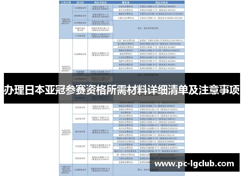 办理日本亚冠参赛资格所需材料详细清单及注意事项