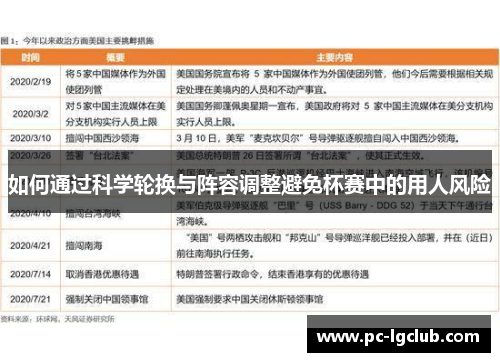 如何通过科学轮换与阵容调整避免杯赛中的用人风险