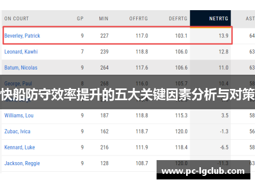 快船防守效率提升的五大关键因素分析与对策
