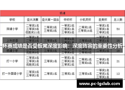 杯赛成绩是否受板凳深度影响：深度阵容的重要性分析