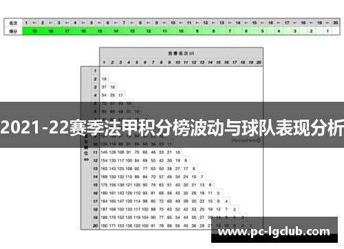 2021-22赛季法甲积分榜波动与球队表现分析