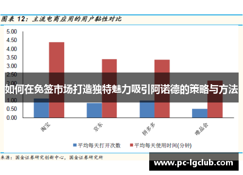 如何在免签市场打造独特魅力吸引阿诺德的策略与方法