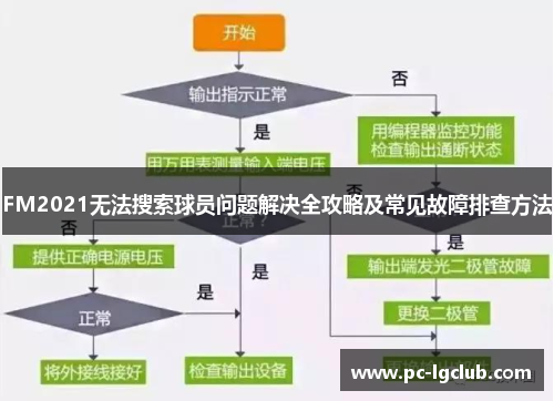 FM2021无法搜索球员问题解决全攻略及常见故障排查方法