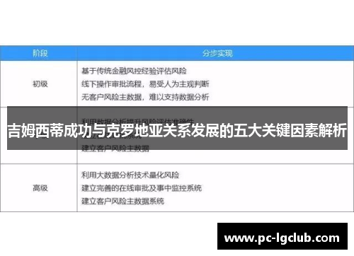 吉姆西蒂成功与克罗地亚关系发展的五大关键因素解析