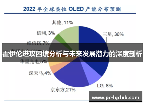 霍伊伦进攻困境分析与未来发展潜力的深度剖析