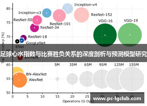 足球心水指数与比赛胜负关系的深度剖析与预测模型研究 足球心水指数与比赛胜负关系的深度剖析与预测模型研究