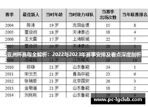 亚洲杯赛程全解析:2022与2023年赛事安排及看点深度剖析 亚洲杯赛程全解析:2022与2023年赛事安排及看点深度剖析