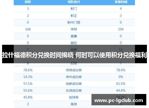 拉什福德积分兑换时间揭晓 何时可以使用积分兑换福利 拉什福德积分兑换时间揭晓 何时可以使用积分兑换福利