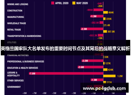 英格兰国家队大名单发布的重要时间节点及其背后的战略意义解析 英格兰国家队大名单发布的重要时间节点及其背后的战略意义解析