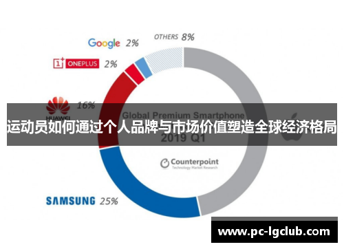 运动员如何通过个人品牌与市场价值塑造全球经济格局