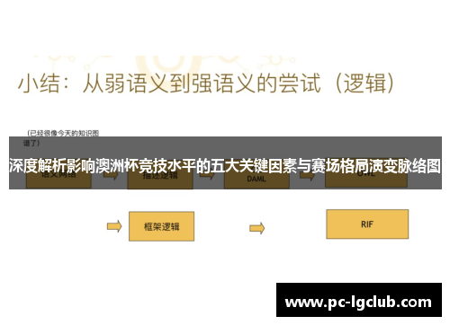 深度解析影响澳洲杯竞技水平的五大关键因素与赛场格局演变脉络图 深度解析影响澳洲杯竞技水平的五大关键因素与赛场格局演变脉络图
