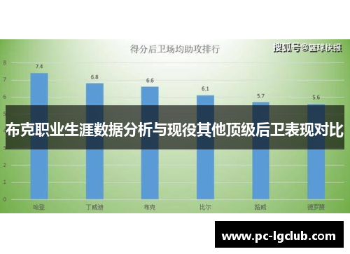 布克职业生涯数据分析与现役其他顶级后卫表现对比