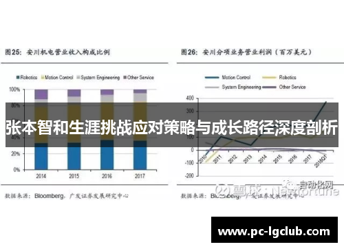 张本智和生涯挑战应对策略与成长路径深度剖析