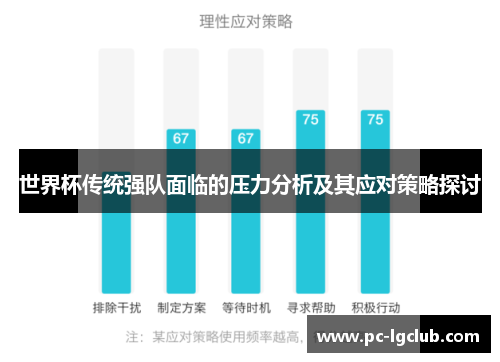世界杯传统强队面临的压力分析及其应对策略探讨