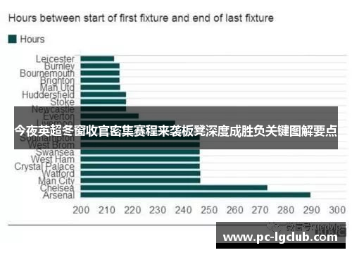 今夜英超冬窗收官密集赛程来袭板凳深度成胜负关键图解要点