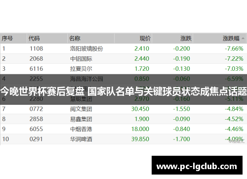 今晚世界杯赛后复盘 国家队名单与关键球员状态成焦点话题