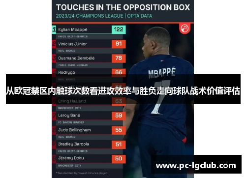从欧冠禁区内触球次数看进攻效率与胜负走向球队战术价值评估