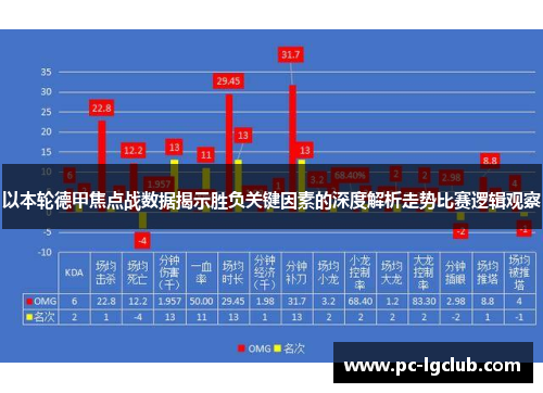 以本轮德甲焦点战数据揭示胜负关键因素的深度解析走势比赛逻辑观察 以本轮德甲焦点战数据揭示胜负关键因素的深度解析走势比赛逻辑观察