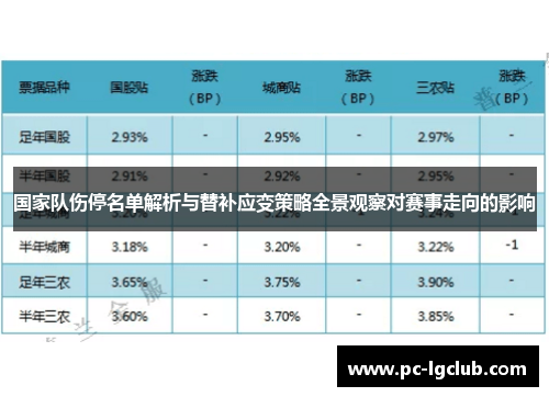 国家队伤停名单解析与替补应变策略全景观察对赛事走向的影响 国家队伤停名单解析与替补应变策略全景观察对赛事走向的影响