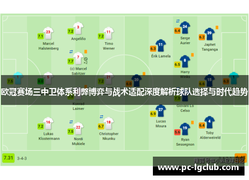 欧冠赛场三中卫体系利弊博弈与战术适配深度解析球队选择与时代趋势