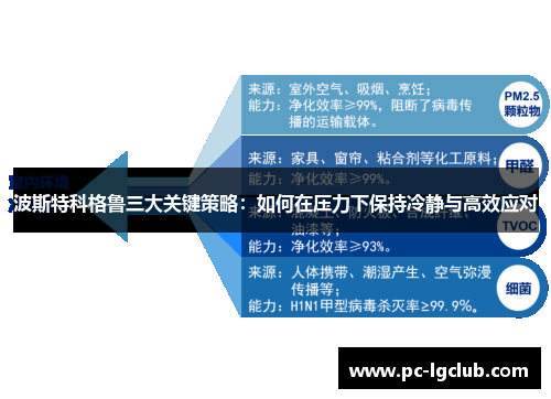 波斯特科格鲁三大关键策略：如何在压力下保持冷静与高效应对