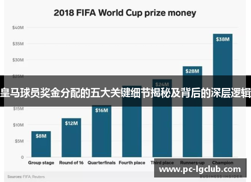 皇马球员奖金分配的五大关键细节揭秘及背后的深层逻辑